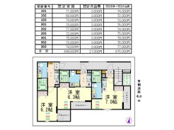 想定家賃、想定共益費になります。
675,000円/月　　8,100,000円/年
満室時想定利回り　5.0％