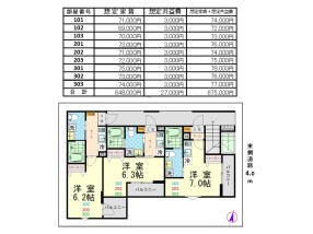 サンブリヤ西瑞江